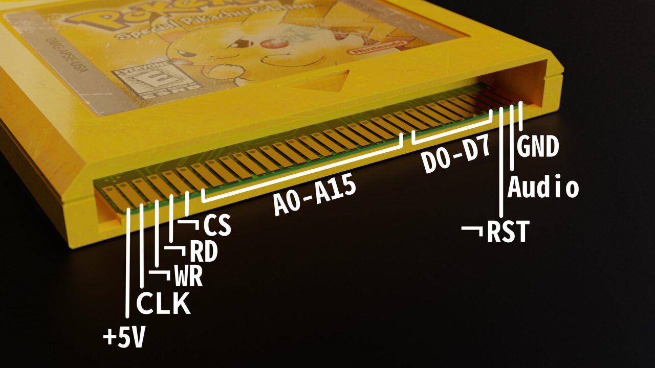 View onto the pins of a rendered Game Boy cartridge with labels for each pin.